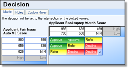 Example of a dual score strategy