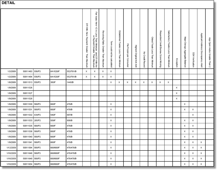 ReferralReasonDetail