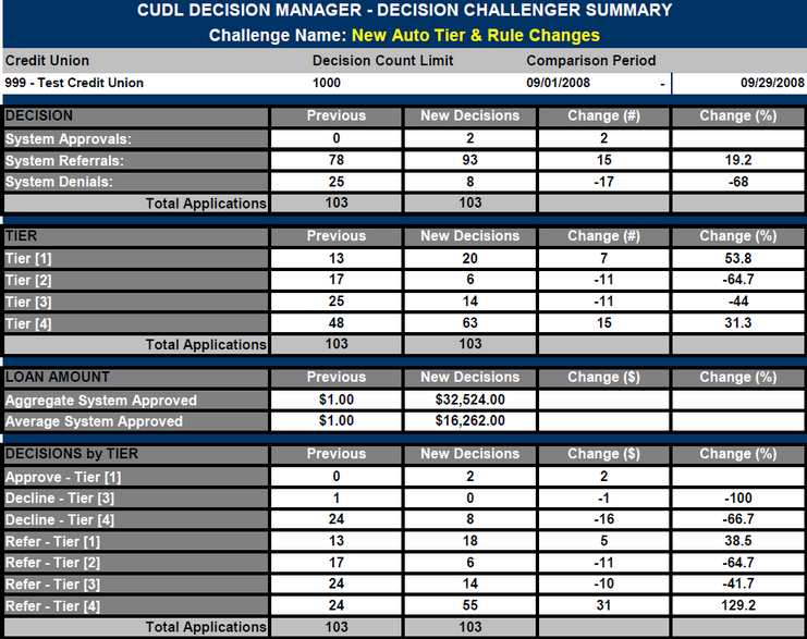 DecisionChallengerSummary