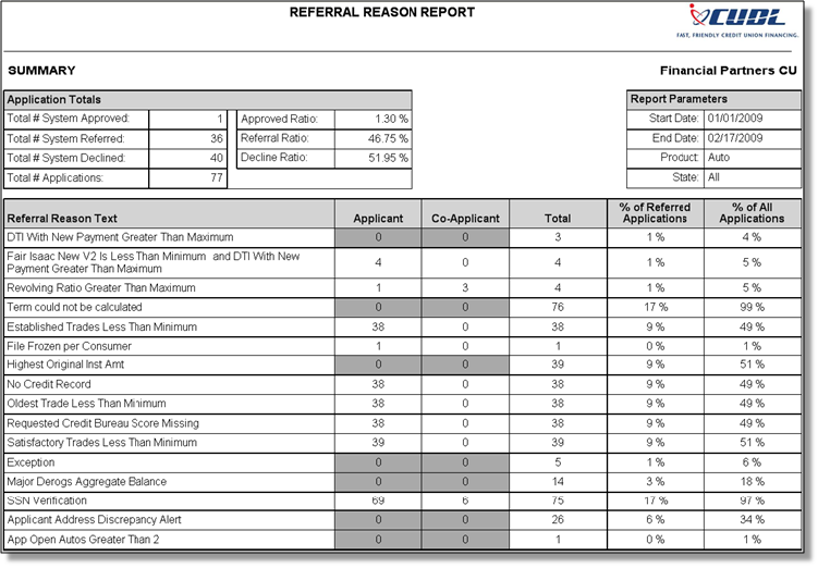 ReferralReasonRpt