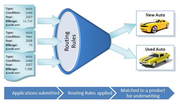 Routing