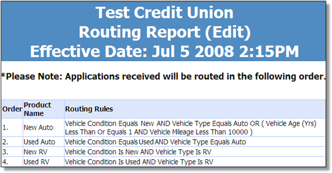 RoutingReport